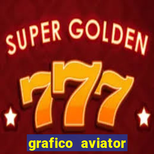 grafico aviator estrela bet